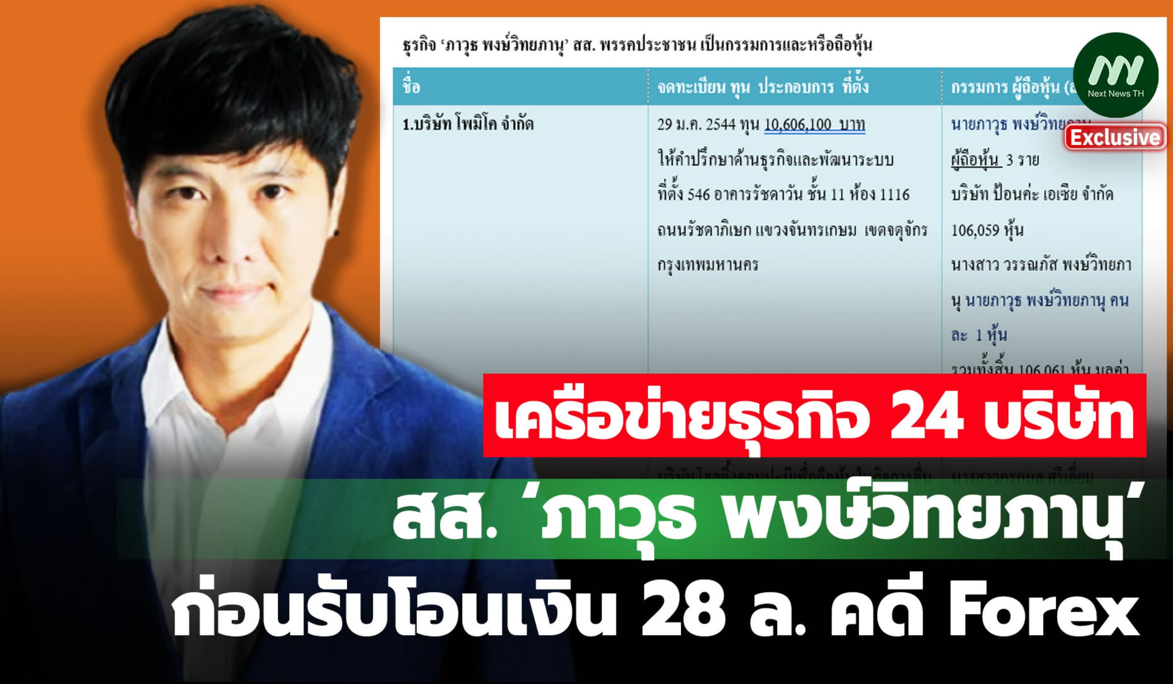 เปิดเครือข่ายธุรกิจ 24 บริษัท สส.‘ภาวุธ’ก่อนรับโอนเงิน 28 ล. คดี Forex