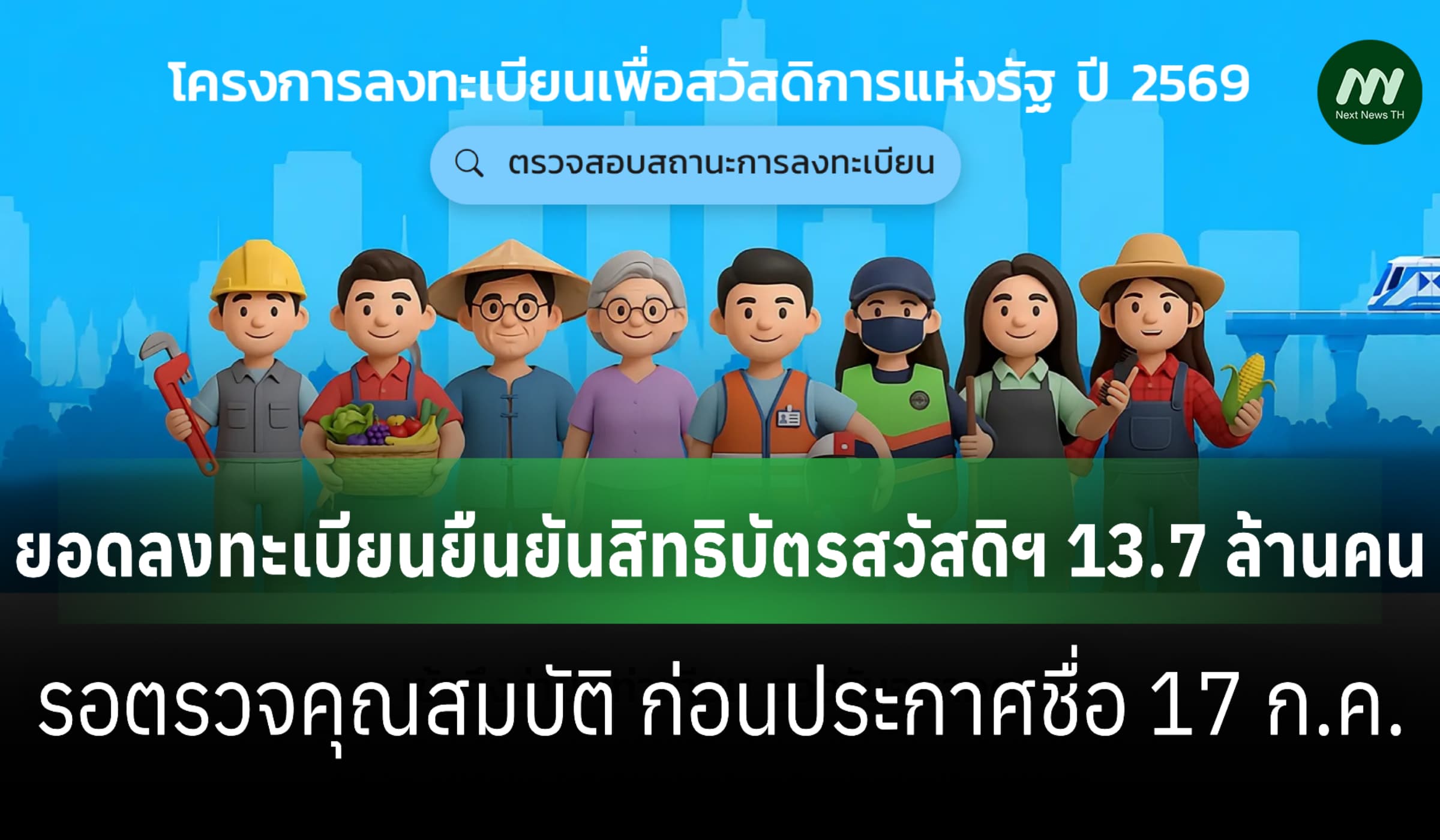 ยอดลงทะเบียนบัตรสวัสดิการแห่งรัฐ 13.7 ล้านคน รอประกาศผล 17 ก.ค