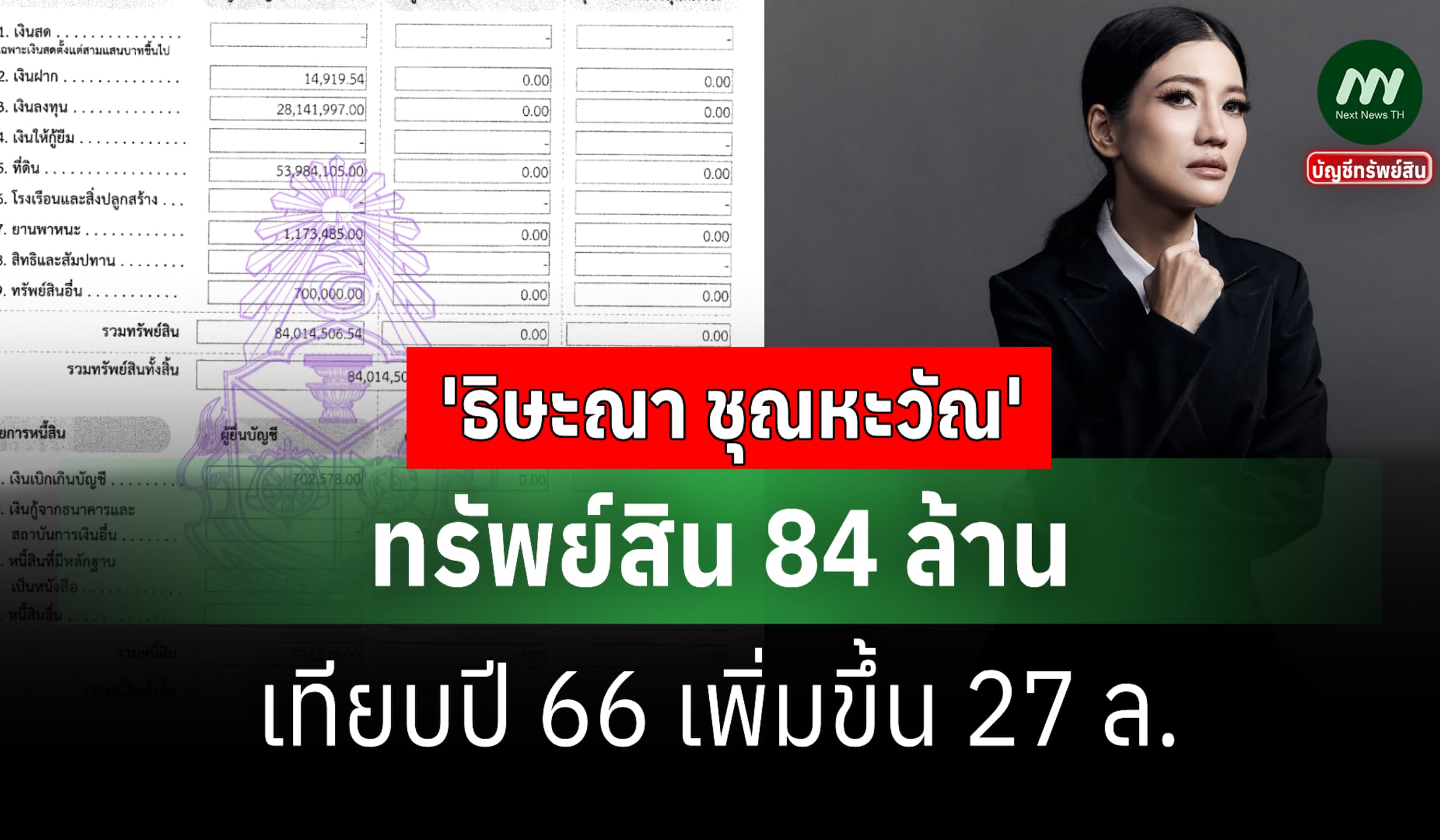 ทรัพย์สิน 84 ล้าน 'ธิษะณา ชุณหะวัณ' พ้นสส.-เทียบปี 66 เพิ่มขึ้น 27 ล.
