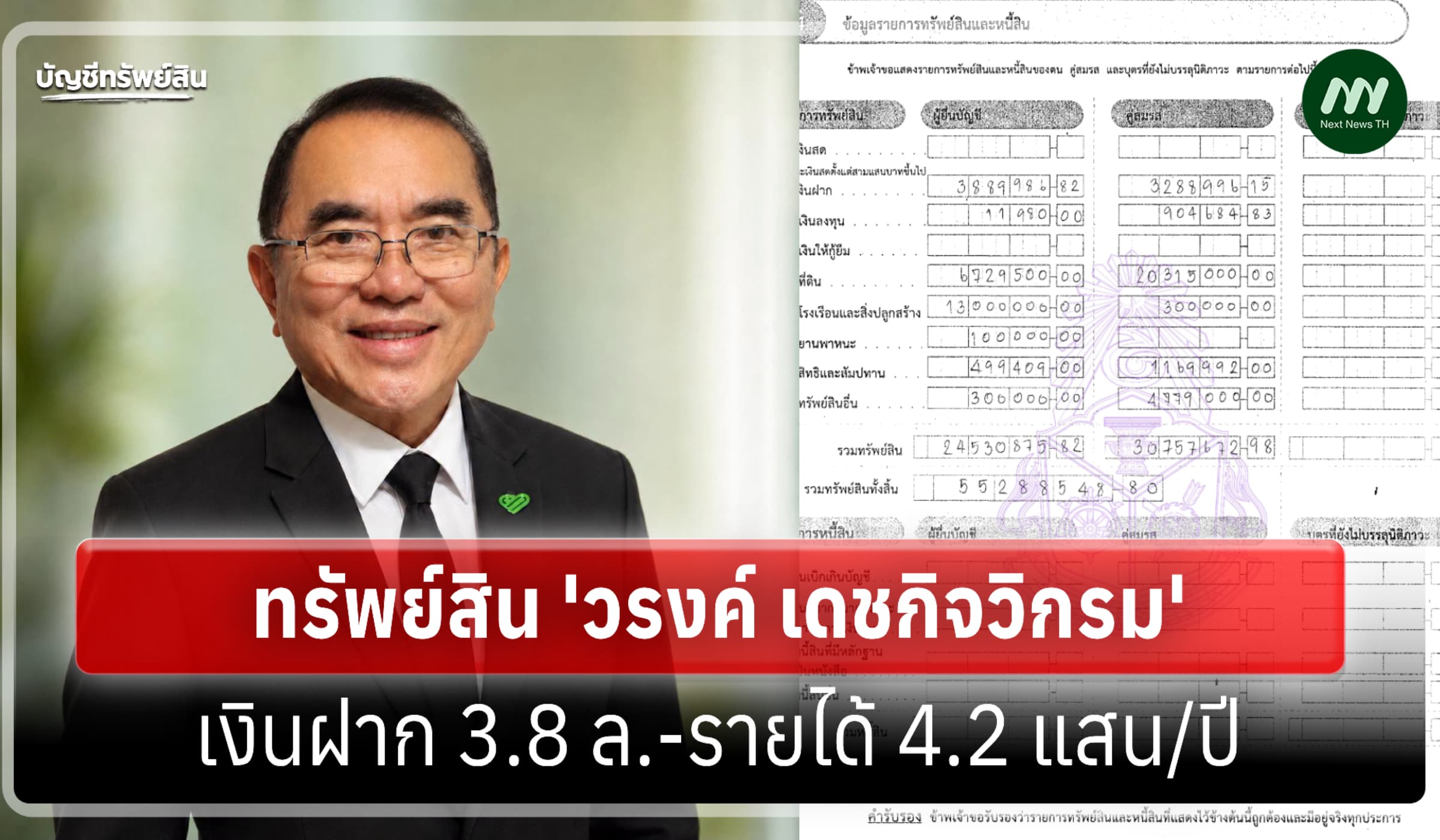 ทรัพย์สิน 55 ล้าน 'วรงค์ เดชกิจวิกรม' รับตำแหน่งสส.-เงินฝาก 3.8 ล.