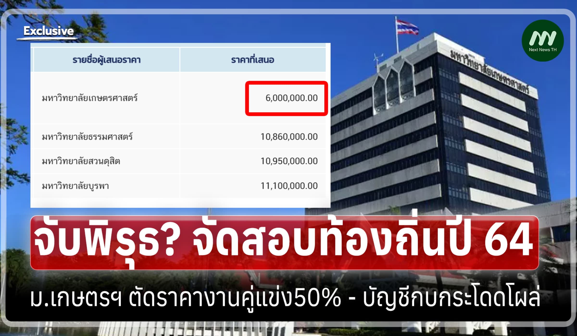 จับพิรุธ? จัดสอบปี64 ม.เกษตรฯ ตัดราคางานคู่แข่ง50% -บัญชีกบกระโดดโผล่