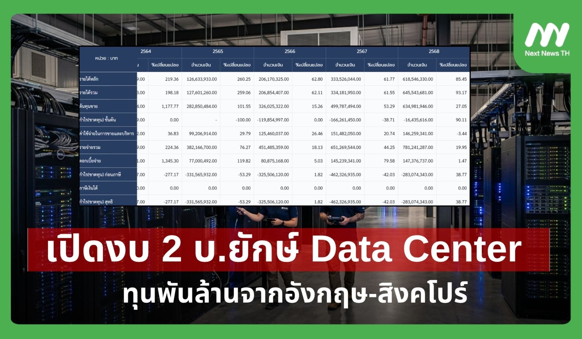 เปิดงบ 2 บ.ยักษ์ 'Data Center' ทุนพันล้านจากอังกฤษ-สิงคโปร์
