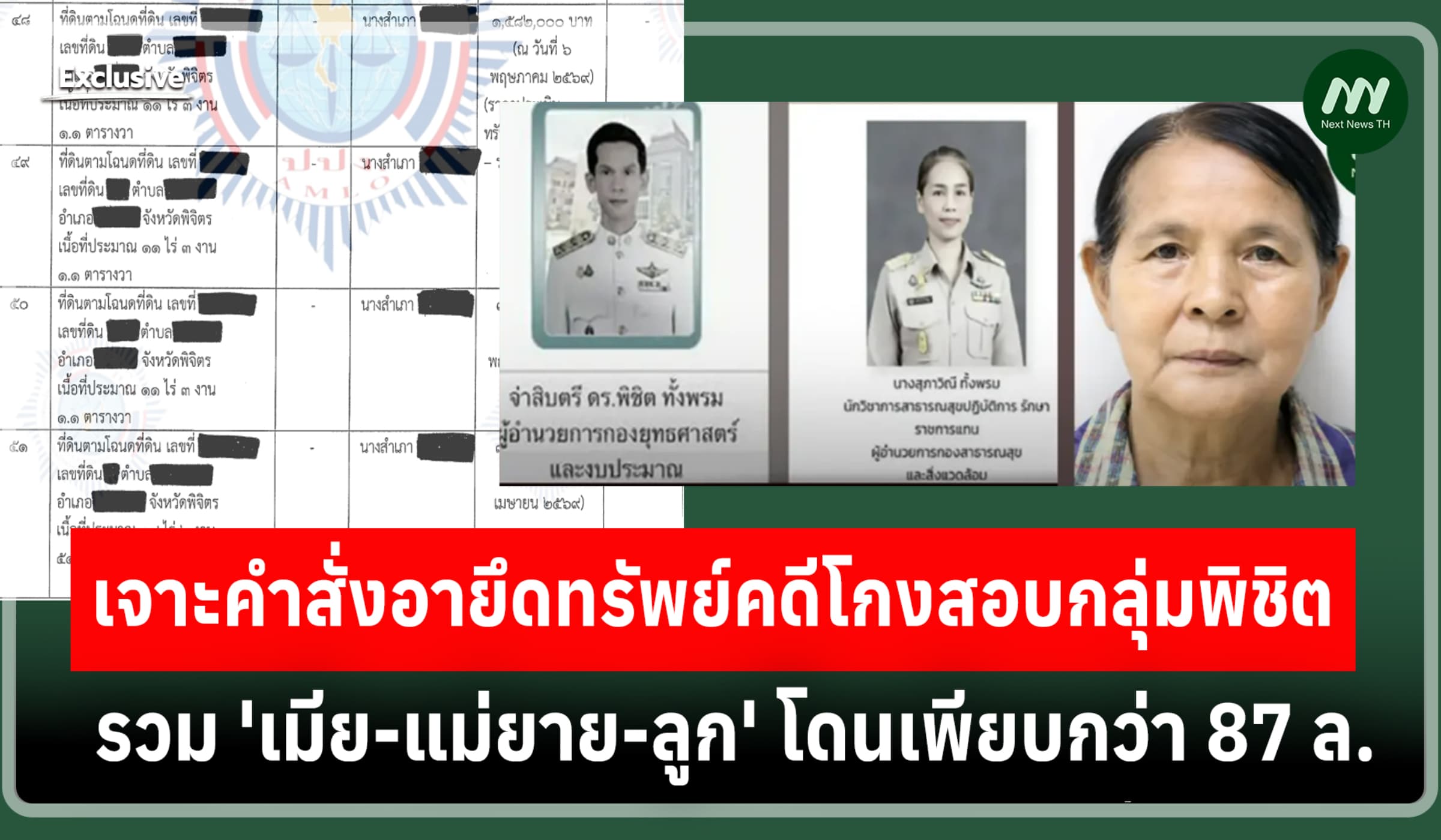 เจาะอายัดทรัพย์คดีโกงสอบกลุ่มพิชิต 'เมีย-แม่ยาย-ลูก' โดนเพียบกว่า87 ล.