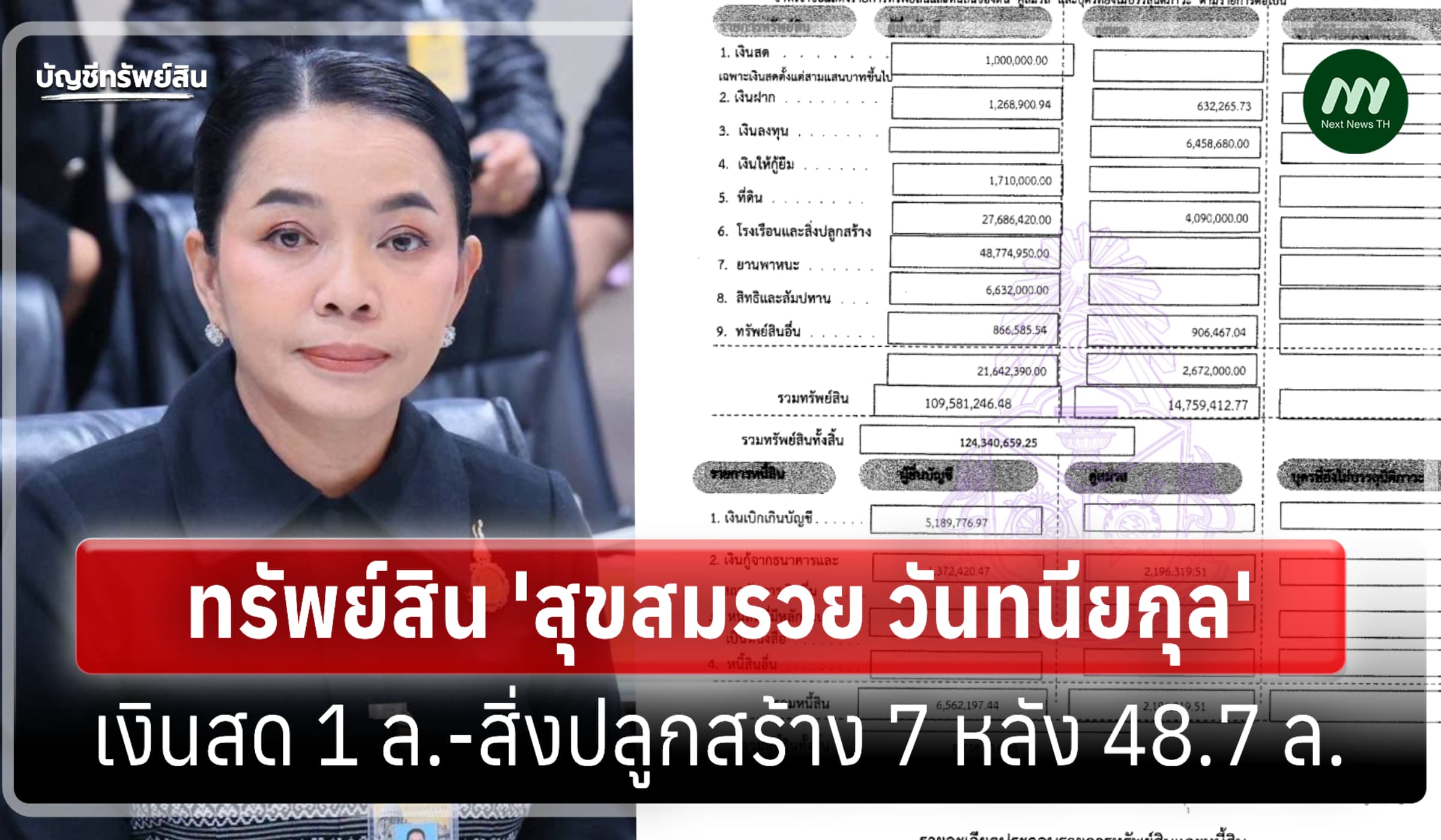 ทรัพย์สิน 124 ล้าน 'สุขสมรวย วันทนียกุล' รมต.ประจำสำนักนายกฯ