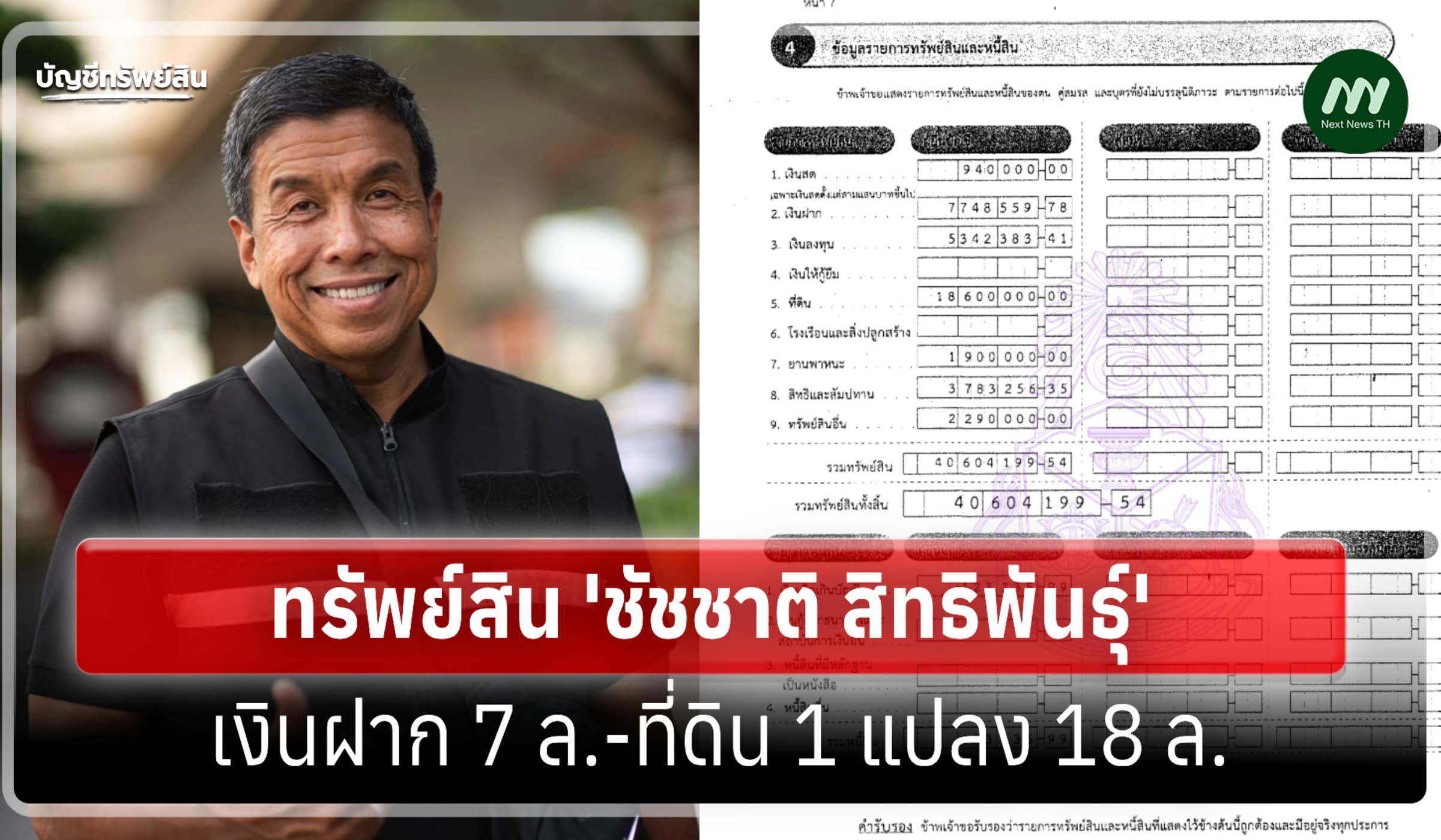 ทรัพย์สิน 40 ล้าน 'ชัชชาติ สิทธิพันธุ์' ผู้ว่าฯกทม.-เงินฝาก 7 ล.