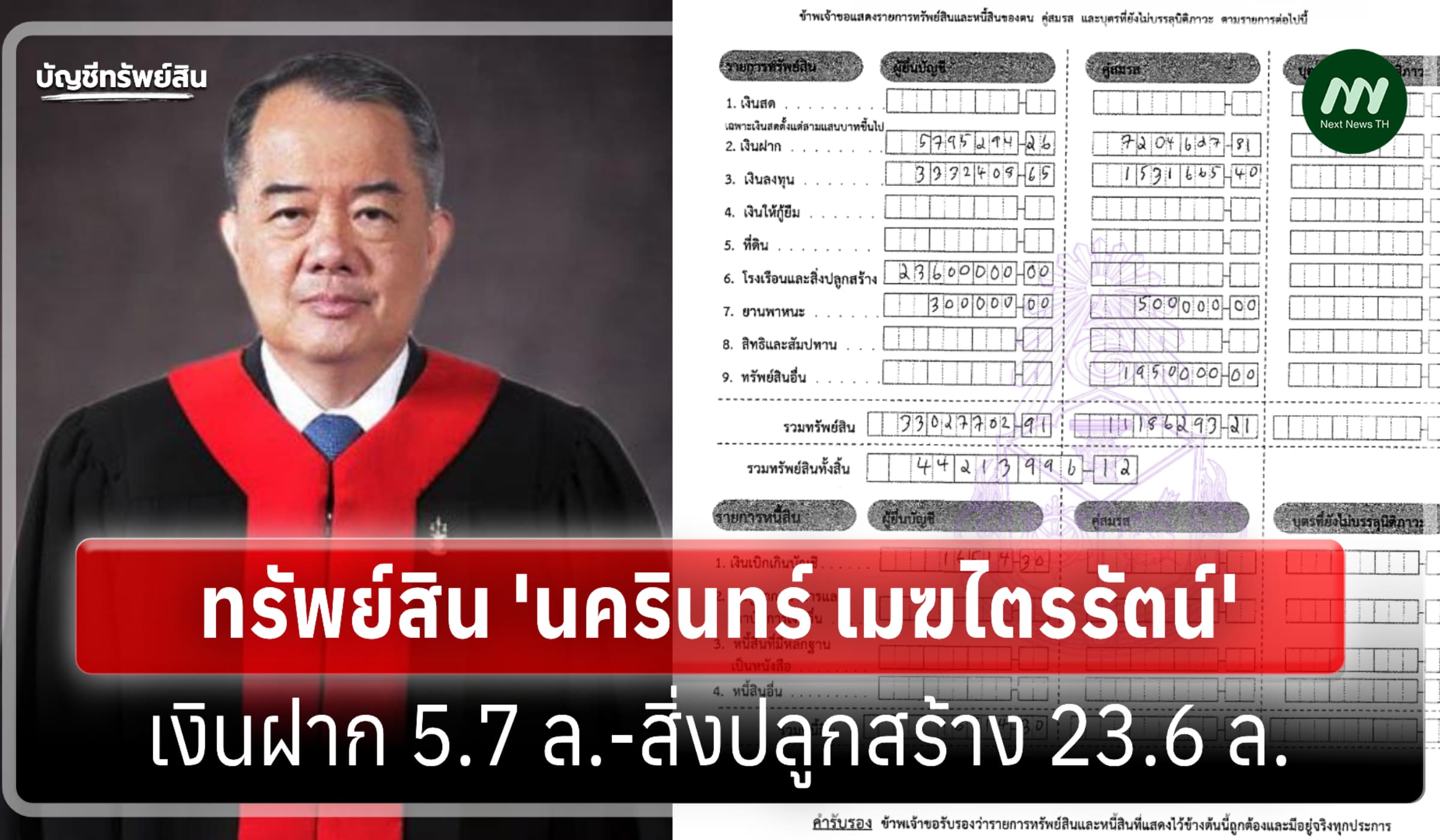 ทรัพย์สิน 44 ล้าน 'นครินทร์ เมฆไตรรัตน์' อดีตปธ.ศาลรัฐธรรมนูญ