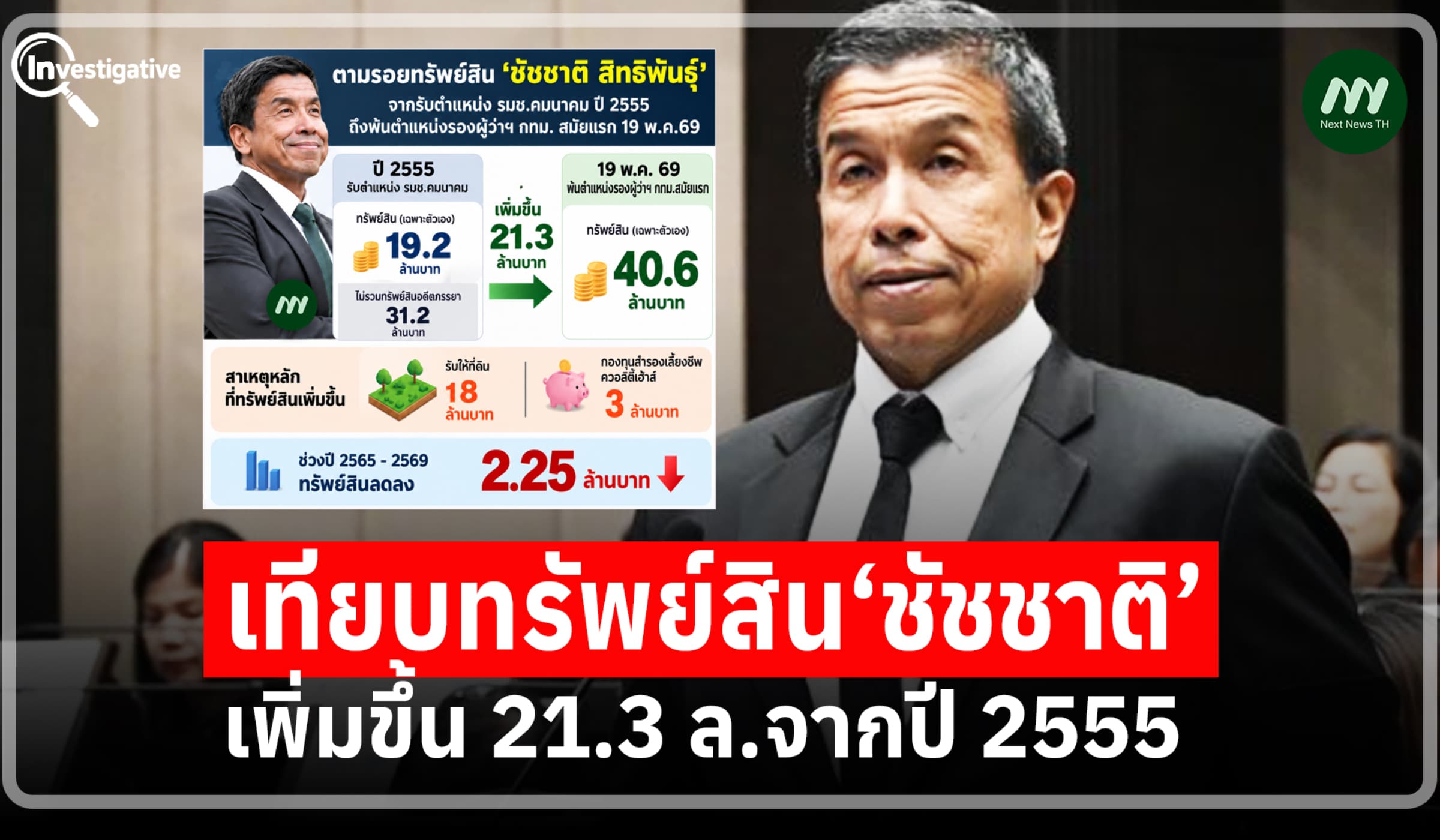 เทียบทรัพย์สิน‘ชัชชาติ’ผู้ว่าฯ กทม. เพิ่มขึ้น 21.3 ล.จากปี 2555