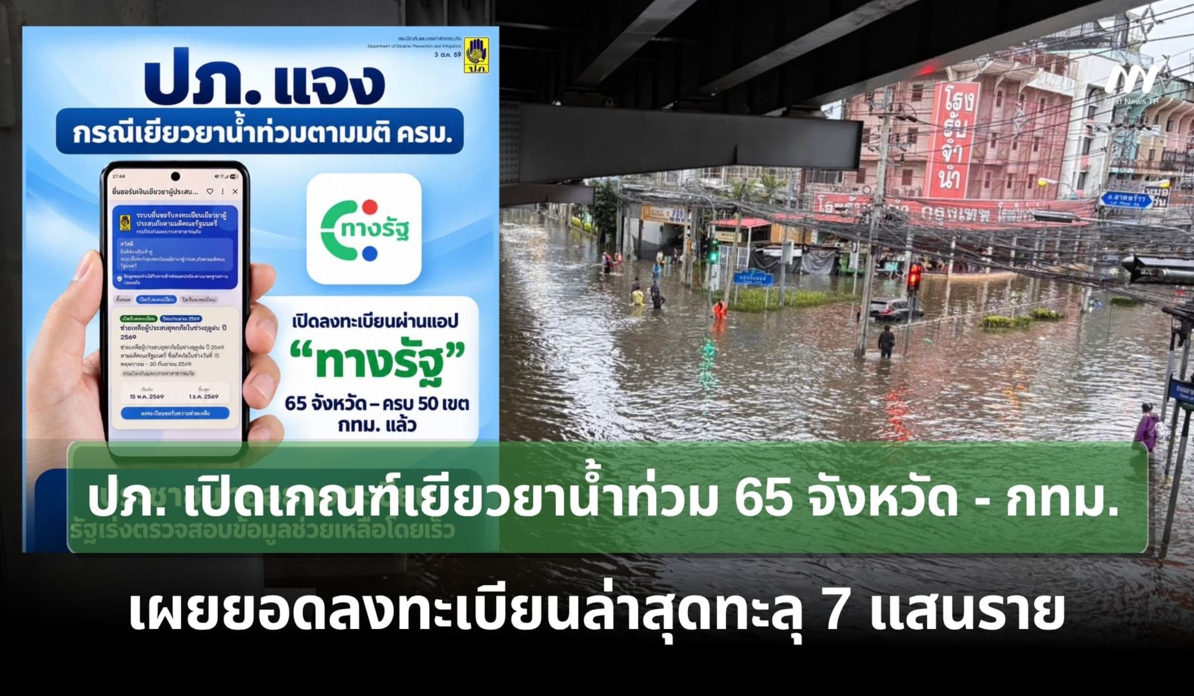 ปภ.เปิดเกณฑ์เยียวยาน้ำท่วม 65 จังหวัด-กทม.เผยยอดลงทะเบียนทะลุ 7 แสนราย
