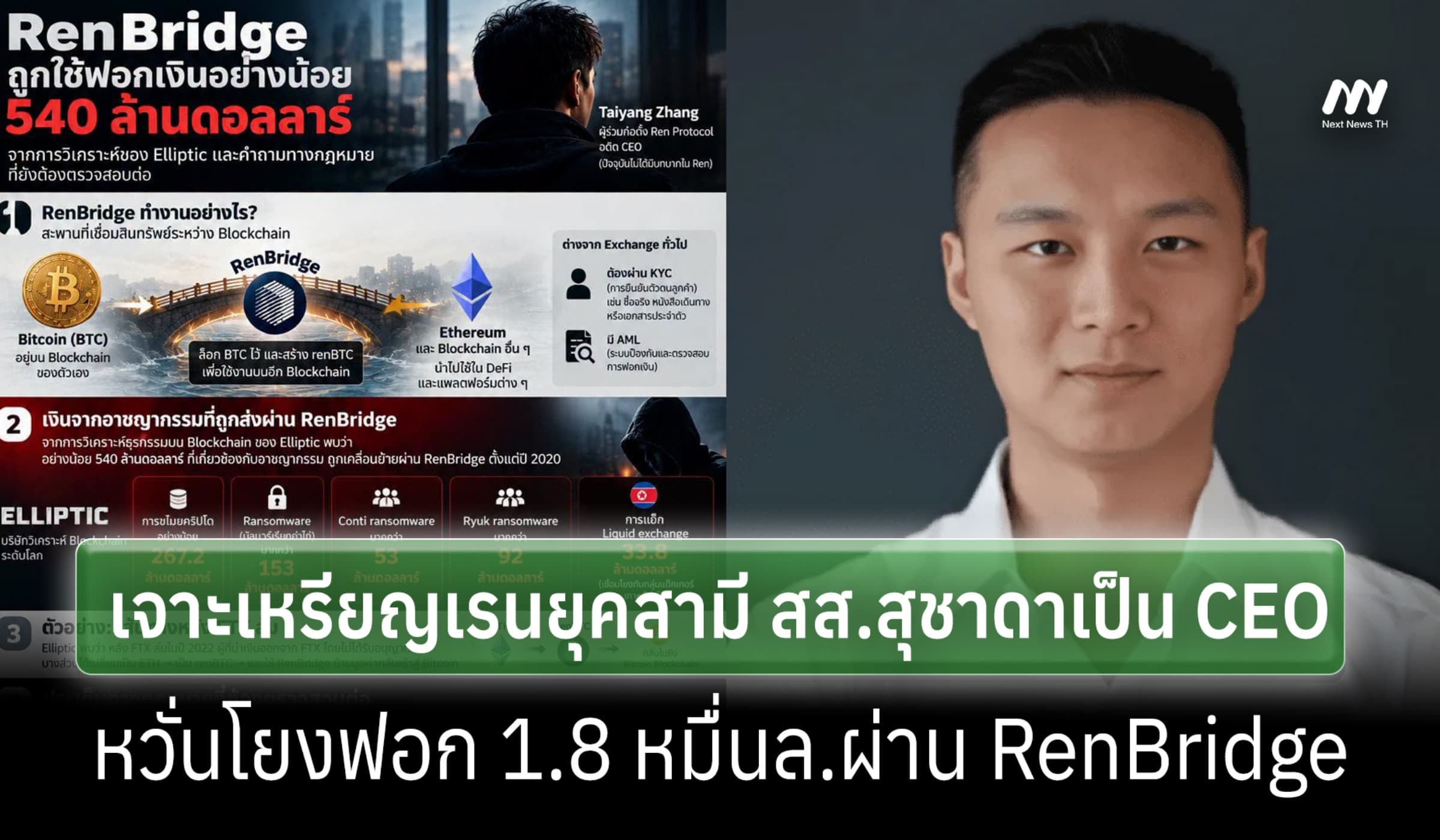 'ศิริโชค' เจาะเหรียญเรน สามี สส.สุชาดาเคยเป็น CEO โยงฟอก 1.8 หมื่นล.