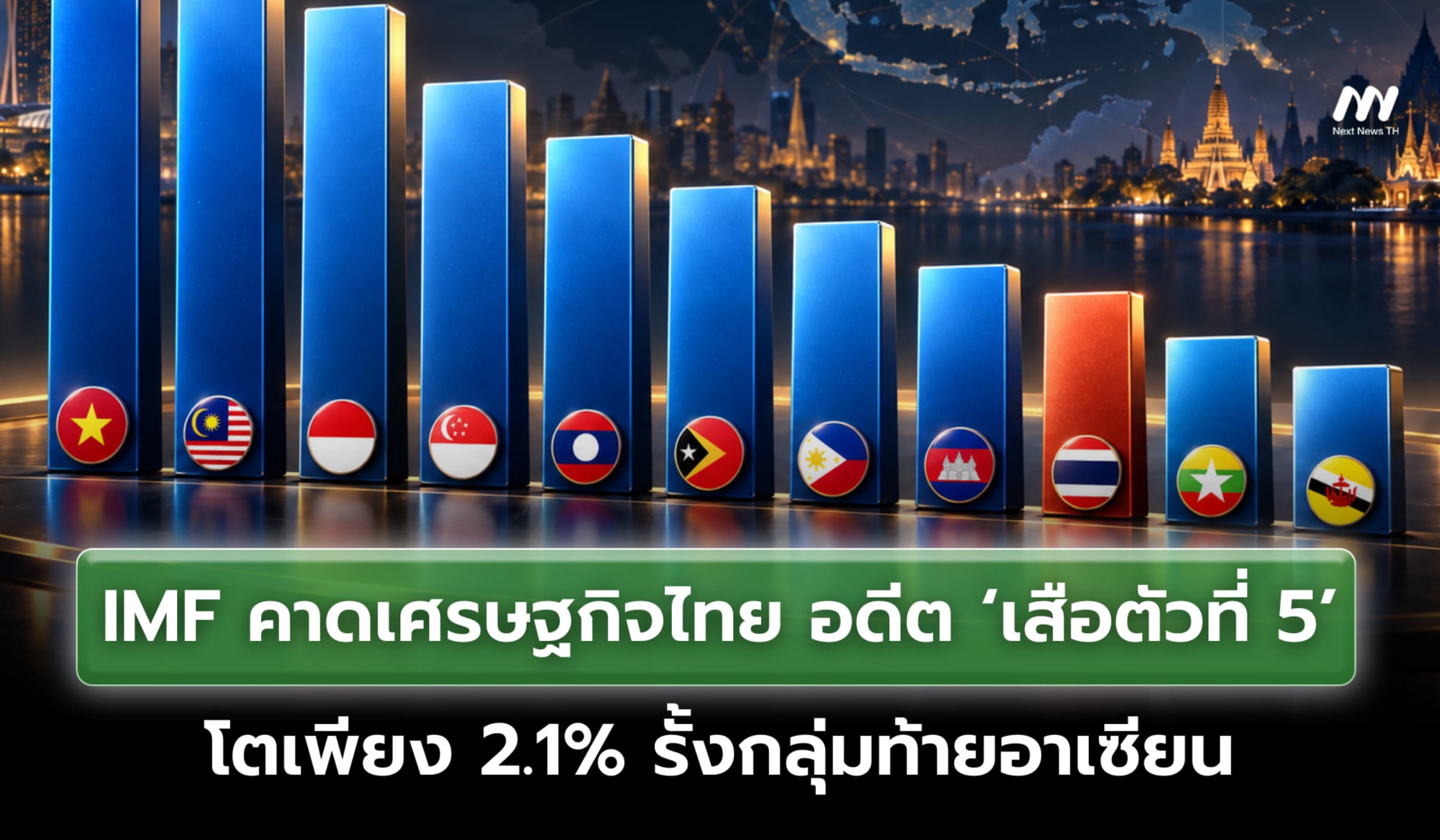 IMF คาดเศรษฐกิจไทย โตเพียง 2.1% อดีตเสือตัวที่ 5 ร่วงรั้งท้ายอาเซียน