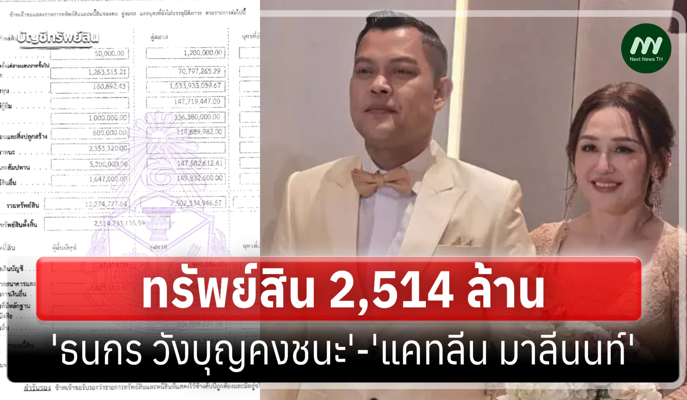 ทรัพย์สิน 2,514 ล้าน 'ธนกร วังบุญคงชนะ'-ภรรยาแจ้งมี 2.5 พันล.