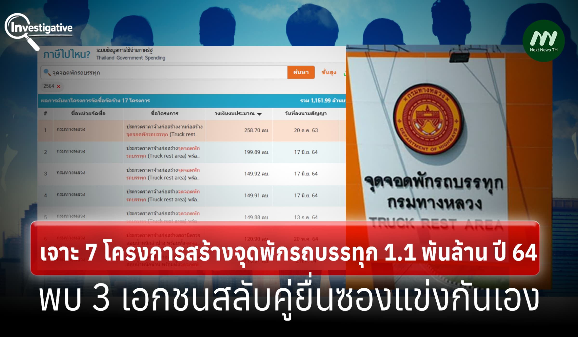เจาะ 7 โครงการจุดพักรถ 1.1 พันล. ปี 64 พบ 3 บริษัทสลับคู่แข่งกันเอง